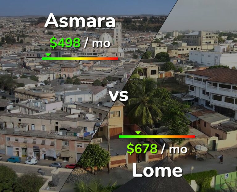 Cost of living in Asmara vs Lome infographic