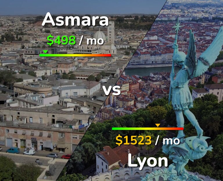Cost of living in Asmara vs Lyon infographic