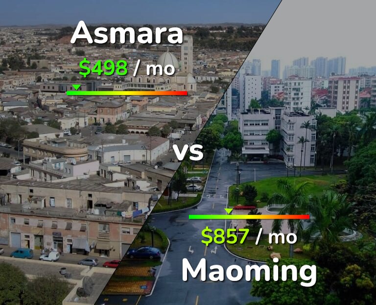 Cost of living in Asmara vs Maoming infographic