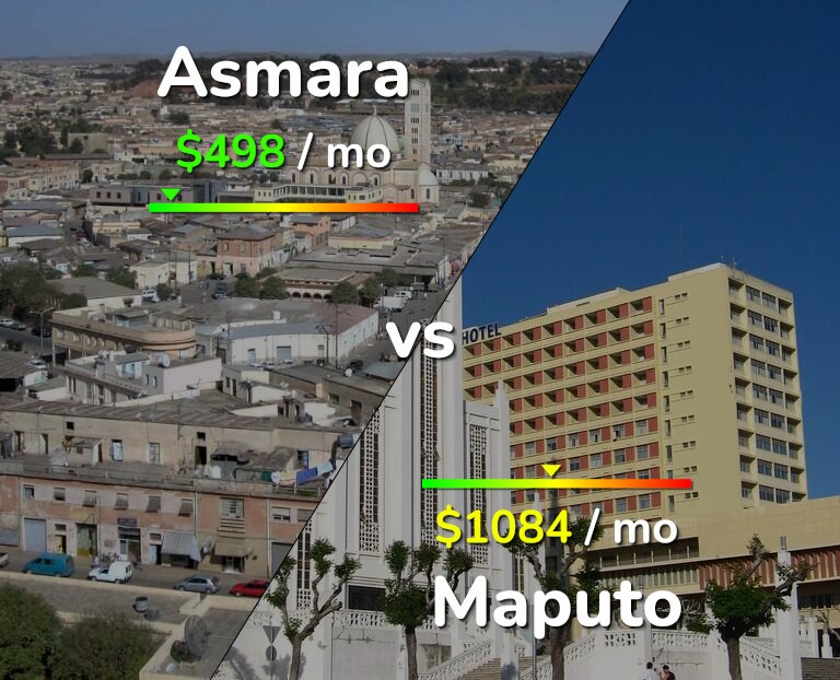 Cost of living in Asmara vs Maputo infographic