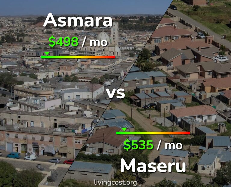 Cost of living in Asmara vs Maseru infographic
