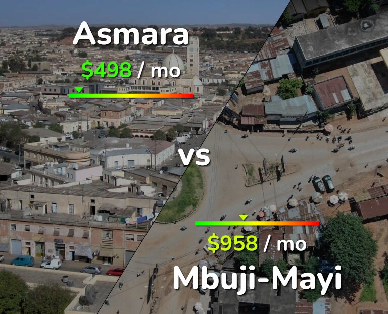 Cost of living in Asmara vs Mbuji-Mayi infographic