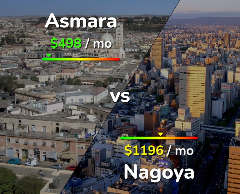 Cost of living in Asmara vs Nagoya infographic