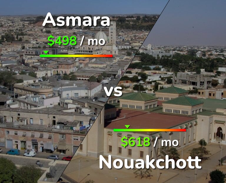 Cost of living in Asmara vs Nouakchott infographic