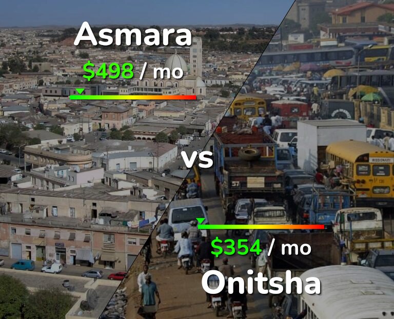 Cost of living in Asmara vs Onitsha infographic