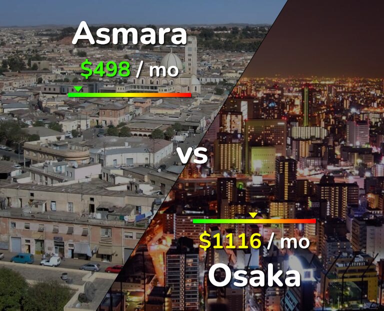 Cost of living in Asmara vs Osaka infographic