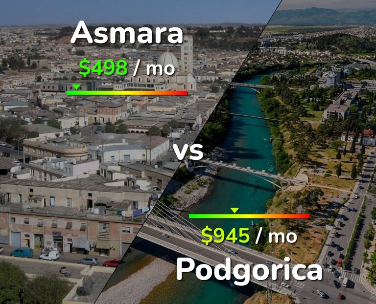 Cost of living in Asmara vs Podgorica infographic