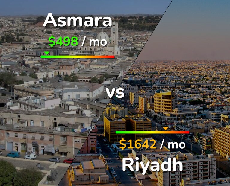 Cost of living in Asmara vs Riyadh infographic