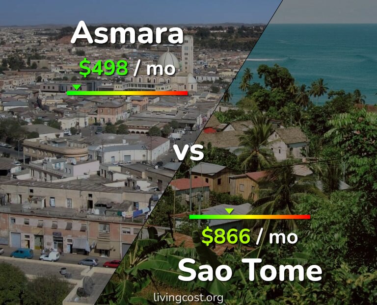 Cost of living in Asmara vs Sao Tome infographic