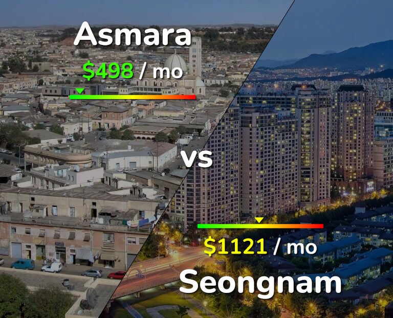 Cost of living in Asmara vs Seongnam infographic
