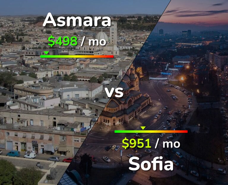 Cost of living in Asmara vs Sofia infographic