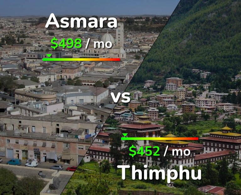 Cost of living in Asmara vs Thimphu infographic