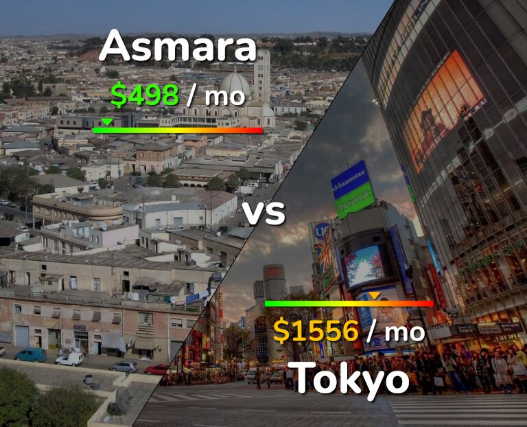 Cost of living in Asmara vs Tokyo infographic