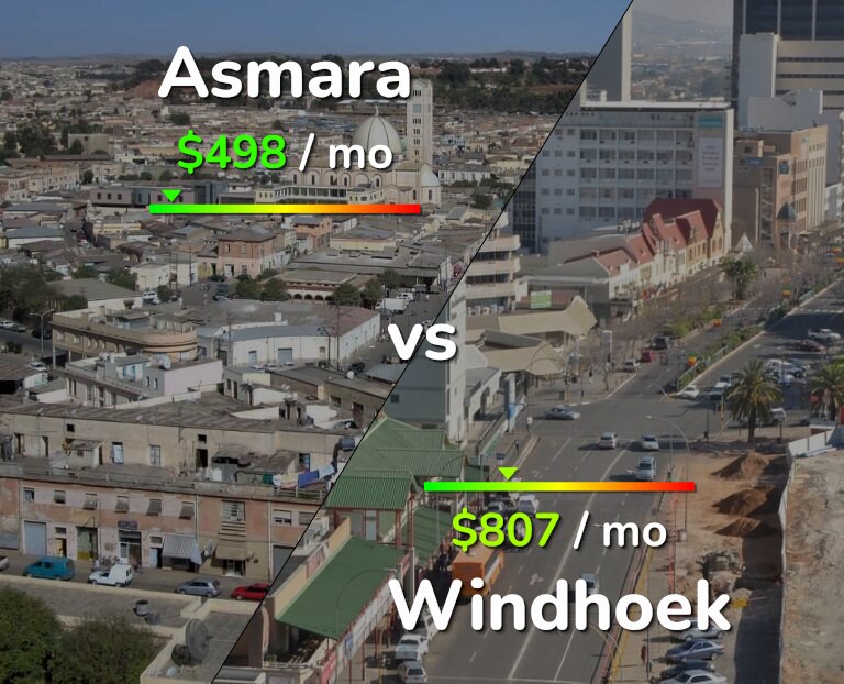 Cost of living in Asmara vs Windhoek infographic