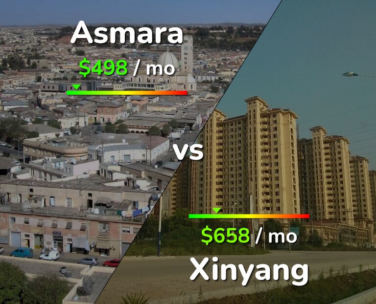 Cost of living in Asmara vs Xinyang infographic
