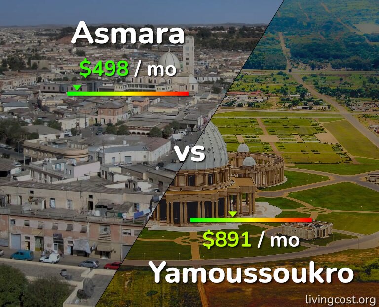 Cost of living in Asmara vs Yamoussoukro infographic