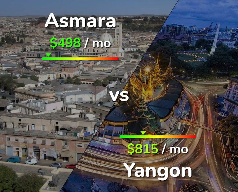 Cost of living in Asmara vs Yangon infographic