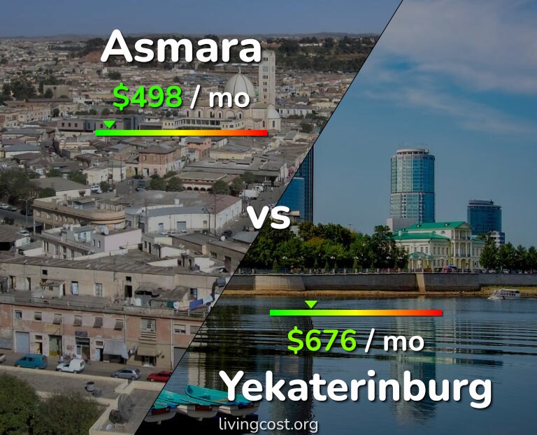 Cost of living in Asmara vs Yekaterinburg infographic