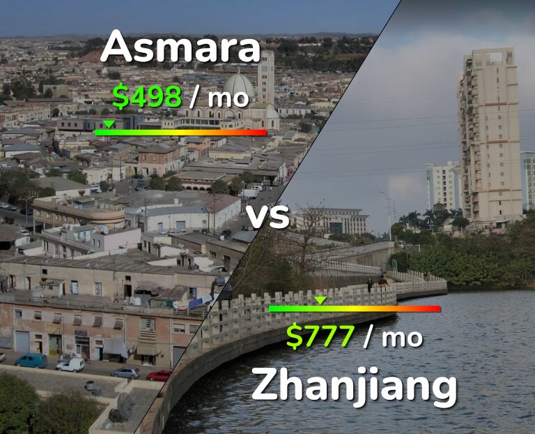 Cost of living in Asmara vs Zhanjiang infographic