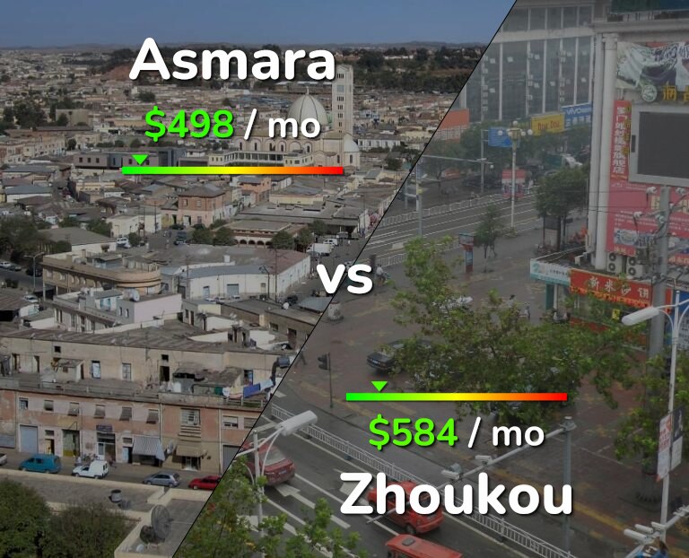 Cost of living in Asmara vs Zhoukou infographic