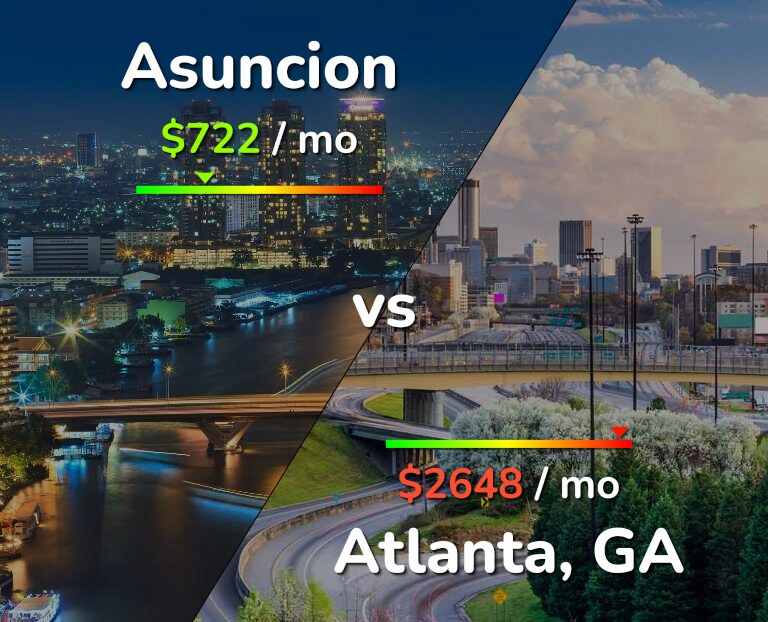Cost of living in Asuncion vs Atlanta infographic