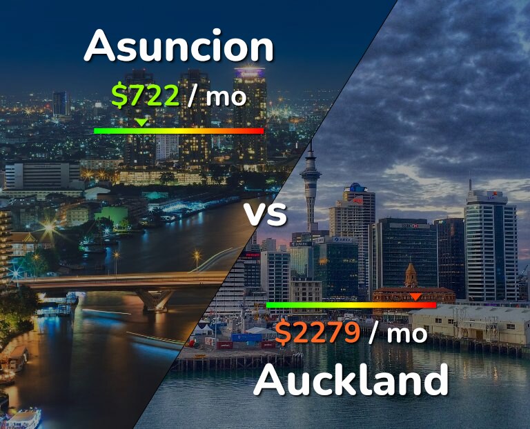 Cost of living in Asuncion vs Auckland infographic