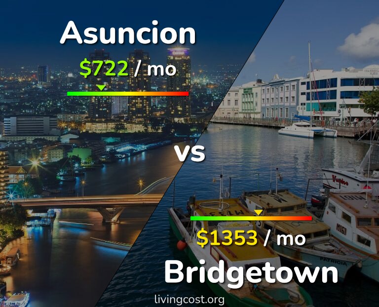 Cost of living in Asuncion vs Bridgetown infographic