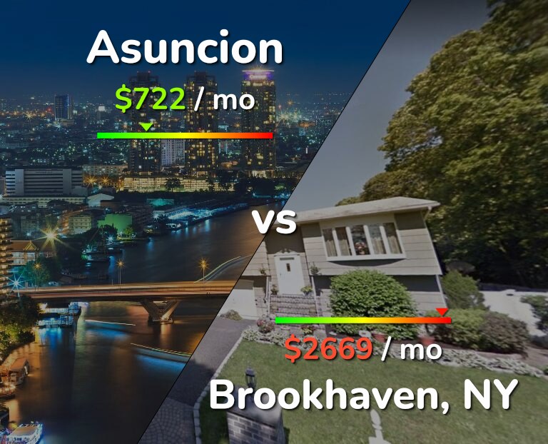 Cost of living in Asuncion vs Brookhaven infographic