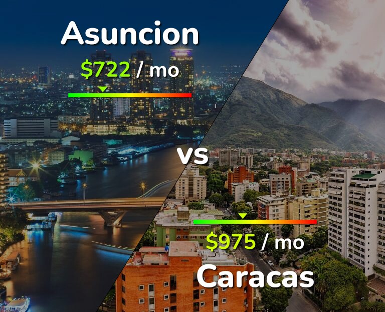 Cost of living in Asuncion vs Caracas infographic