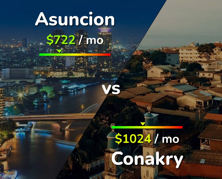 Cost of living in Asuncion vs Conakry infographic