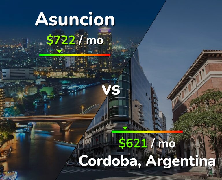 Cost of living in Asuncion vs Cordoba infographic