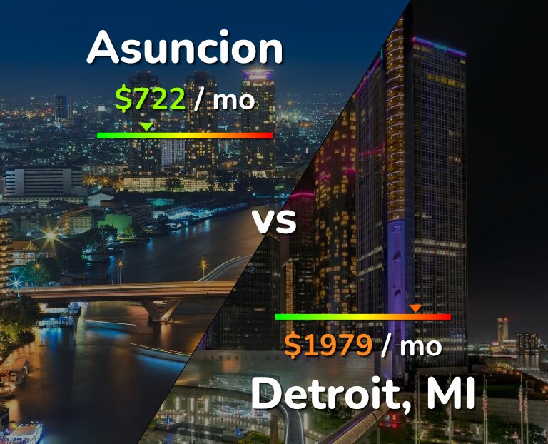 Cost of living in Asuncion vs Detroit infographic