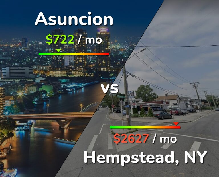 Cost of living in Asuncion vs Hempstead infographic