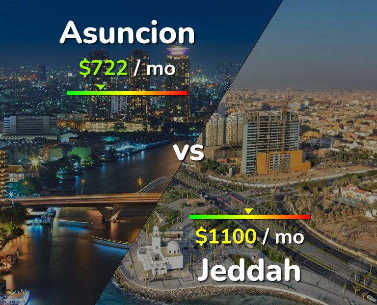 Cost of living in Asuncion vs Jeddah infographic