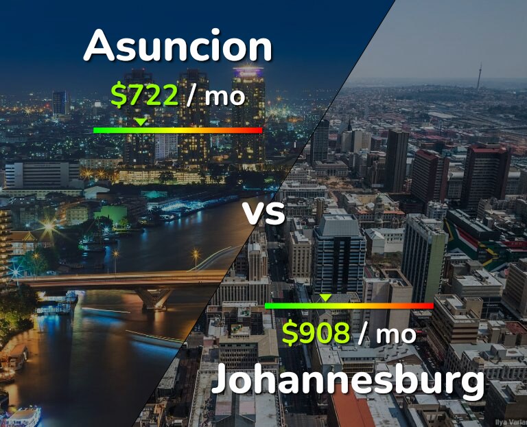 Cost of living in Asuncion vs Johannesburg infographic