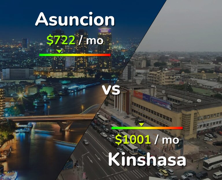 Cost of living in Asuncion vs Kinshasa infographic