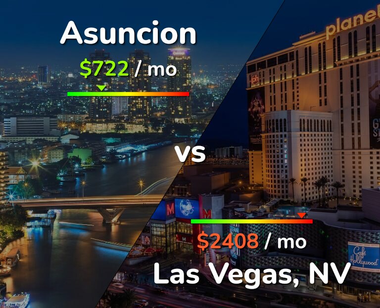 Cost of living in Asuncion vs Las Vegas infographic