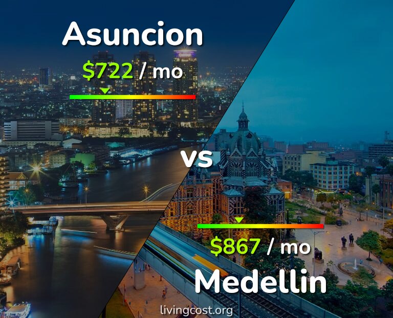 Cost of living in Asuncion vs Medellin infographic