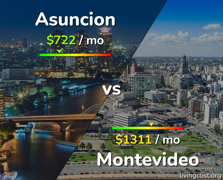 Cost of living in Asuncion vs Montevideo infographic