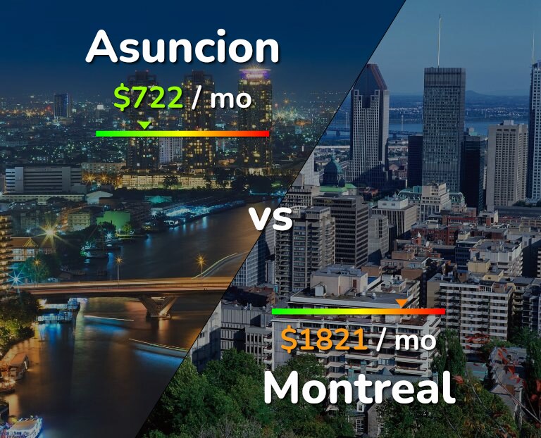 Cost of living in Asuncion vs Montreal infographic