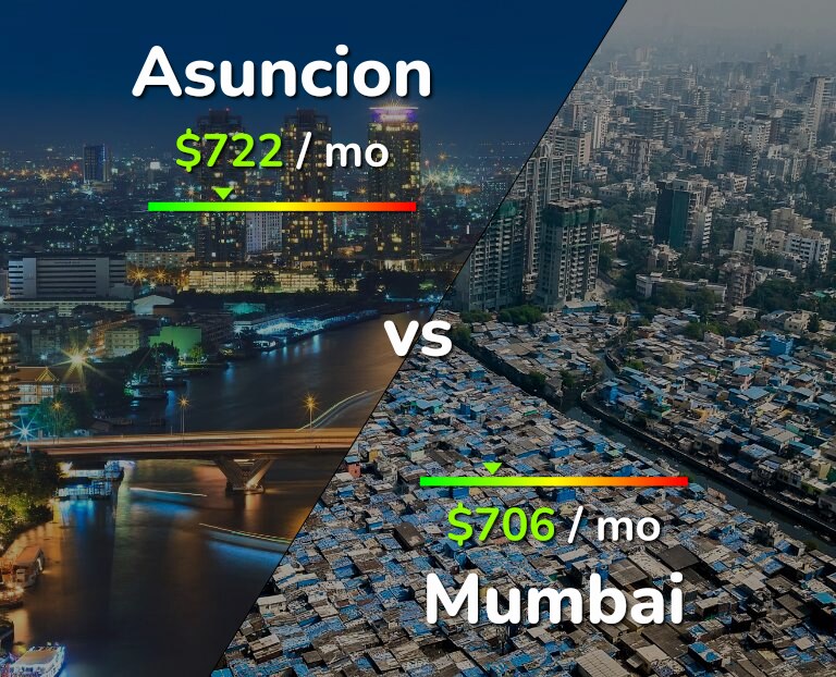 Cost of living in Asuncion vs Mumbai infographic