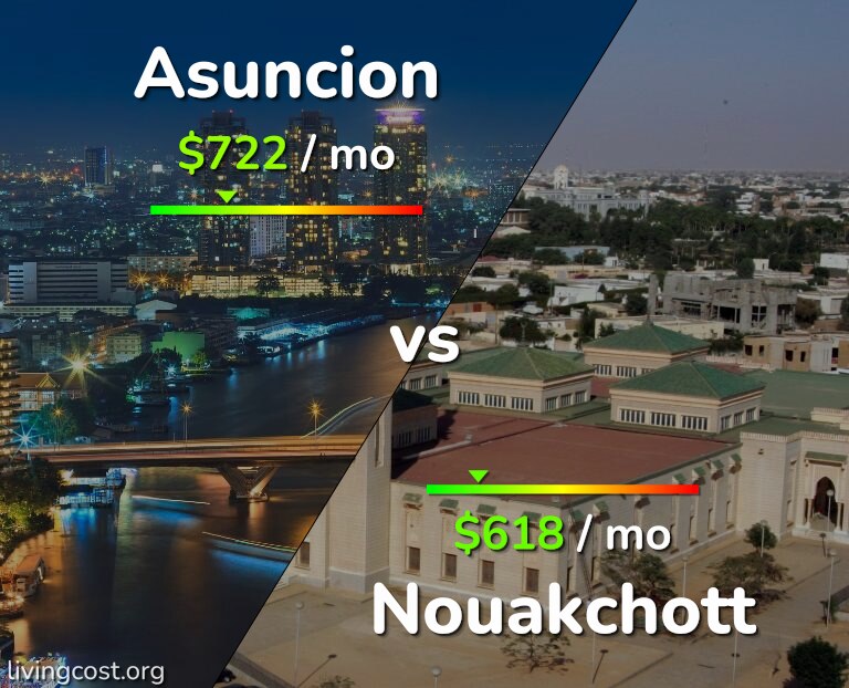 Cost of living in Asuncion vs Nouakchott infographic