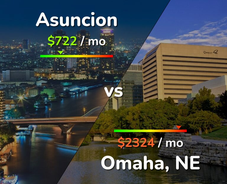 Cost of living in Asuncion vs Omaha infographic