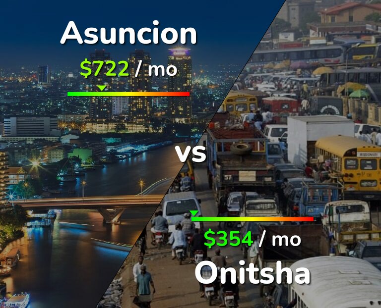Cost of living in Asuncion vs Onitsha infographic