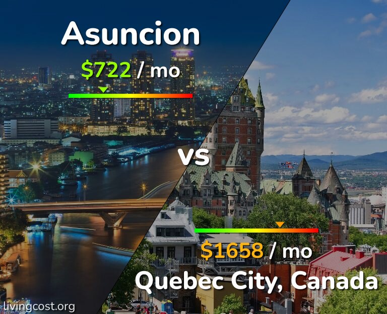 Cost of living in Asuncion vs Quebec City infographic