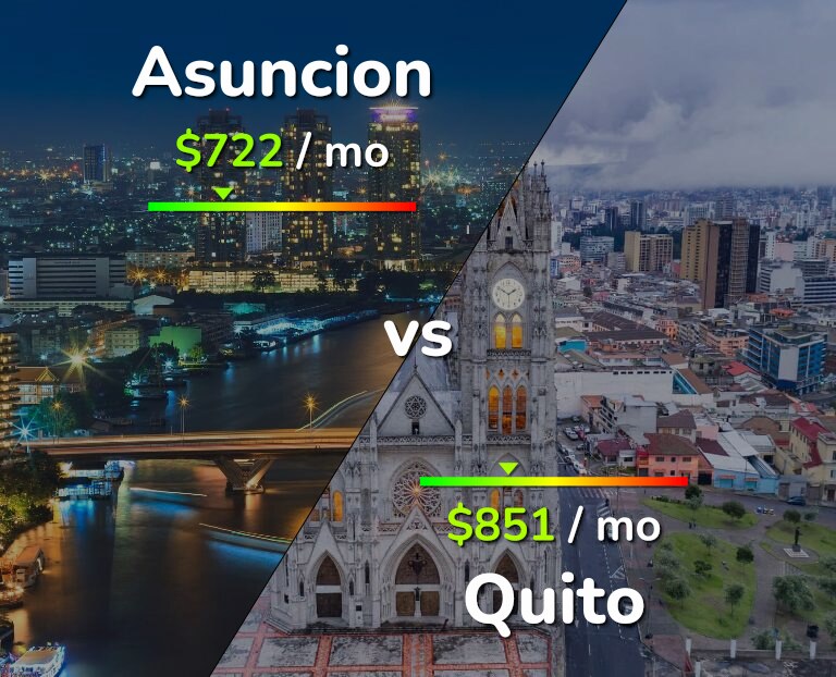 Cost of living in Asuncion vs Quito infographic