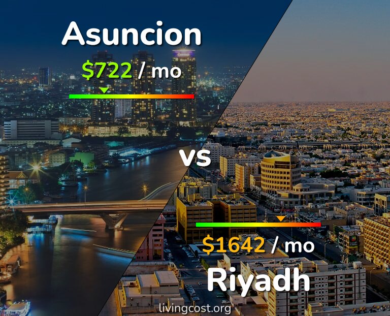 Cost of living in Asuncion vs Riyadh infographic