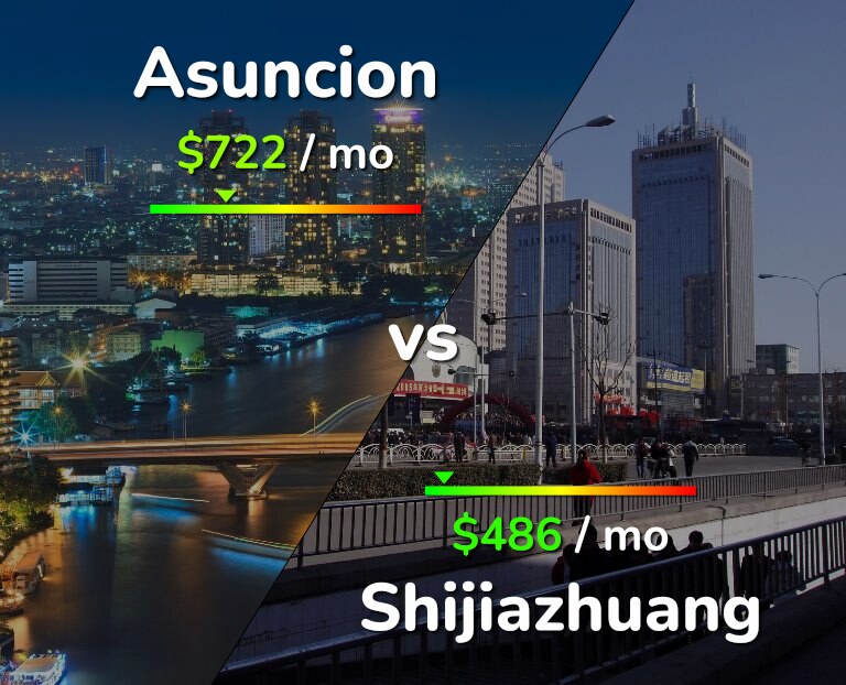 Cost of living in Asuncion vs Shijiazhuang infographic