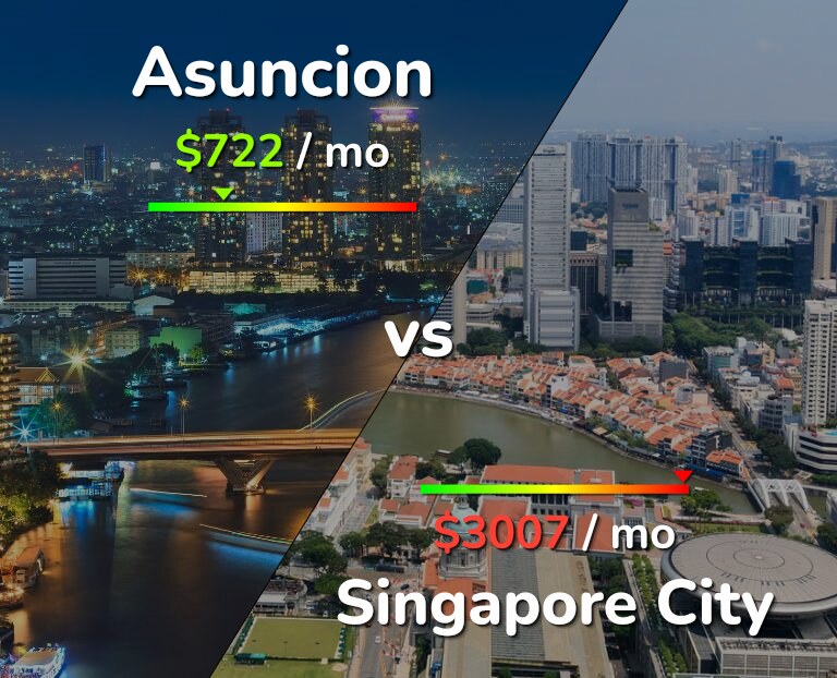 Cost of living in Asuncion vs Singapore City infographic