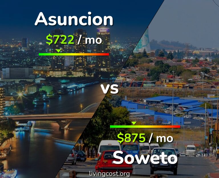 Cost of living in Asuncion vs Soweto infographic